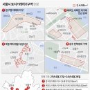 [강의 후기]미스디오르 &amp; 카렌 강의 후기 - 선배의 물건(압구정, 목동 재건축)