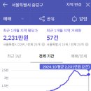 신내6단지 이미지