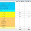 전내과의원 이미지