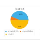 유원대학교(본교)