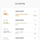 람쥐와도토리