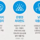 주택금융공사 대출 보금자리론 금리 낮추는 법, 은행 예금금리 &amp; 대출금리 인하 이미지