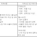 (04월 14일 마감) 이연제약(주) - 해외사업팀 경력사원 채용 이미지