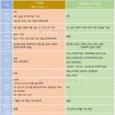 복부인공인중개사사무소 네이버블로그