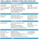 고잔역 교각밑 | 수도권 광역철도로 떠나는 하루여행