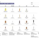 웰킨울산대점