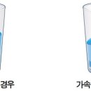 !!!/무중력 관성계 우주공간에서의 물체들의 (관성운동)은 실제의 우주 운동역학이 아닙니다/... 이미지