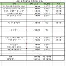 식당늘푸른분식늘푸른 이미지
