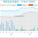 여주안과의원 이미지