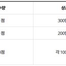 2023년 외교 공공데이터 활용 경진대회 이미지