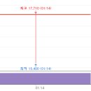 (주)디에이치에스건설 | 📊 2026.03.26 상한가 총정리 | 이노인스트루먼트 3일 연속! 중동 정세 나프타 차질!