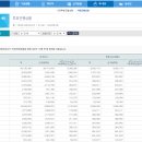 [19대총선, 6대지방선거 비교] 시간대별 투표율, (잠시후) 오후 1시에 집계되는 투표율이 참 중요함. 이미지