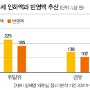 서민주유소 이미지