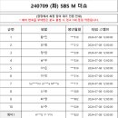 Re: [240709] SBS M 더쇼 본방송 참여 명단 안내 이미지