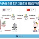 [변병준의 관세이야기] 부동산 가격 폭등에 외국인도 가세? 이미지
