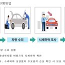 회신자동차공업사
