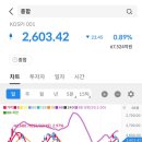 [주식 시그널] 2025.05.19(월) 상한가 종목.&lt;텔코웨어/씨엔플러스/대명에너지/마니커/수젠텍/처리부로&gt;