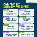 2026년 부터 달라지는 산업안전보건행정 25.12.11 노동부 업무보고 이미지