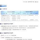 법인세 업추비(문화) 소비성서비스업 질문입니다. 이미지