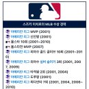 [MLB] 오타니는 아직도 이치로를 못넘을까? 이미지