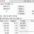 (주)협신개발