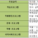 봉동지역아동센터 이미지