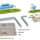 구중 이미지