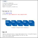 유신환경