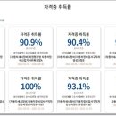 유일직업교육학원