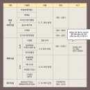 사성암 관광안내소 이미지