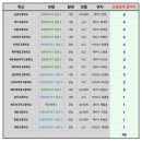 한림 상두거리 공영주차장 이미지