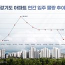 4741 위클리오늘