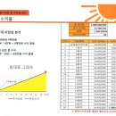 태양광발전사업설치 이미지
