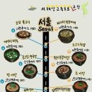 함평천지(서울)휴게소 이미지