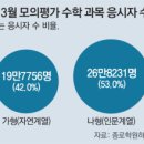 핵심수학 - 광진구 긴고랑로14길 34 | 핵심수학
