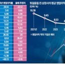 (주)경기기초