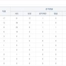 주포주유소
