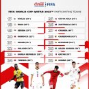2022 카타르 월드컵 32개국 최종 피파 랭킹.jpg 이미지