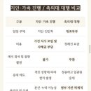 온마음 | 온마음 축의대 계약후기｜지인코드O