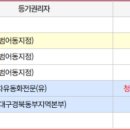 대성유니드아파트 네이버블로그