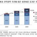 건지 태양광발전소 이미지