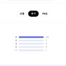 전재후 | [네이버엑스퍼트]노무사 - 2024년 2월 기준 개인적으로 생각하는 인기순