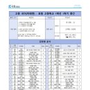호원고등학교 | [★국풍2000★의정부 민락동 국어학원]◆25년 호원고 1학기◆ 중간고사 국어 내신 시험 분석자료◆