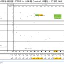 한화솔루션(주) TDI