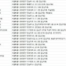 윤호치과의원 이미지