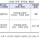 비상족발 이미지
