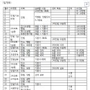 36단계 법무사 합격방법론의 핵심내용 정리 이미지