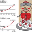 중국시장 진출 한국 기업들, 성공의 조건 네가지/조선일보 이미지