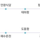 지에스(GS) 울릉도동점 이미지