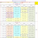스포츠파크 결초보은체육관 | 2025 제2차 결초보은 전국유소년야구대회 -시상식 후기-